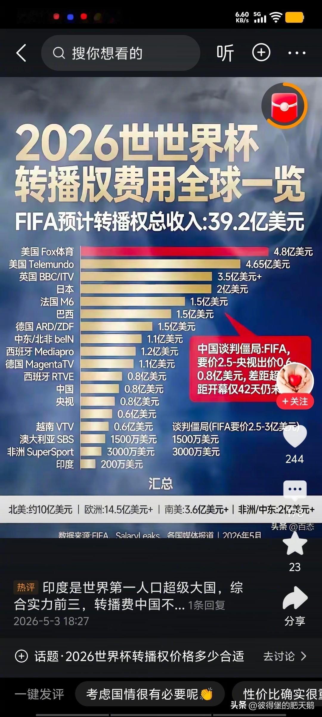 #世界杯中国转播权仍悬而未决#
作为蓝星最强的五大善人没有一个出现的……

中国