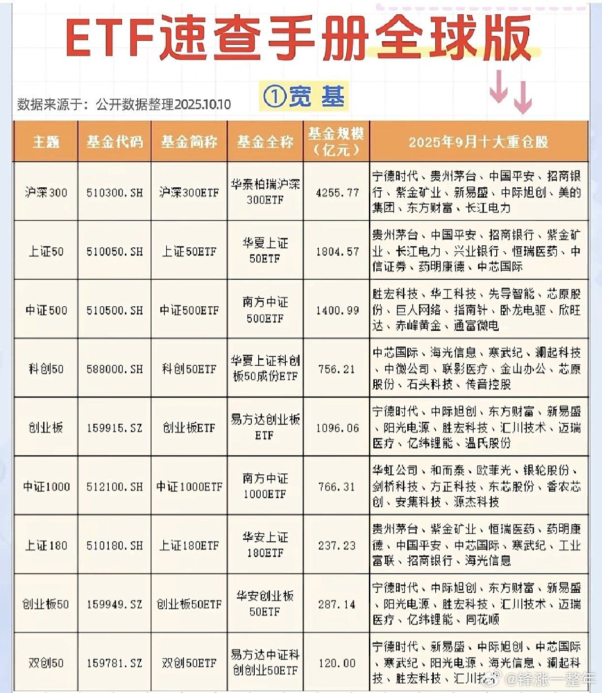 ETF速查手册A股 ​​​