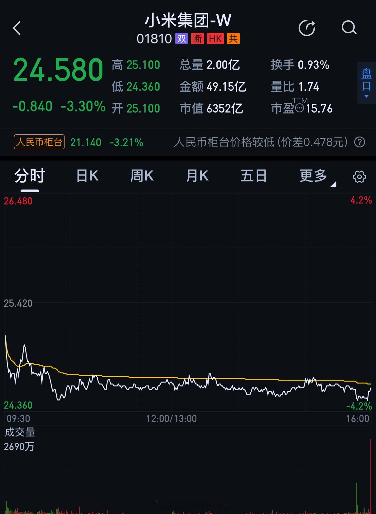 不禁要问：10年后这公司还在吗小米空调10年免费加氟