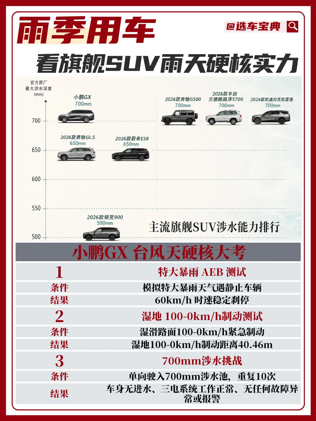 ✨雨季用车，看旗舰SUV雨天硬核实力