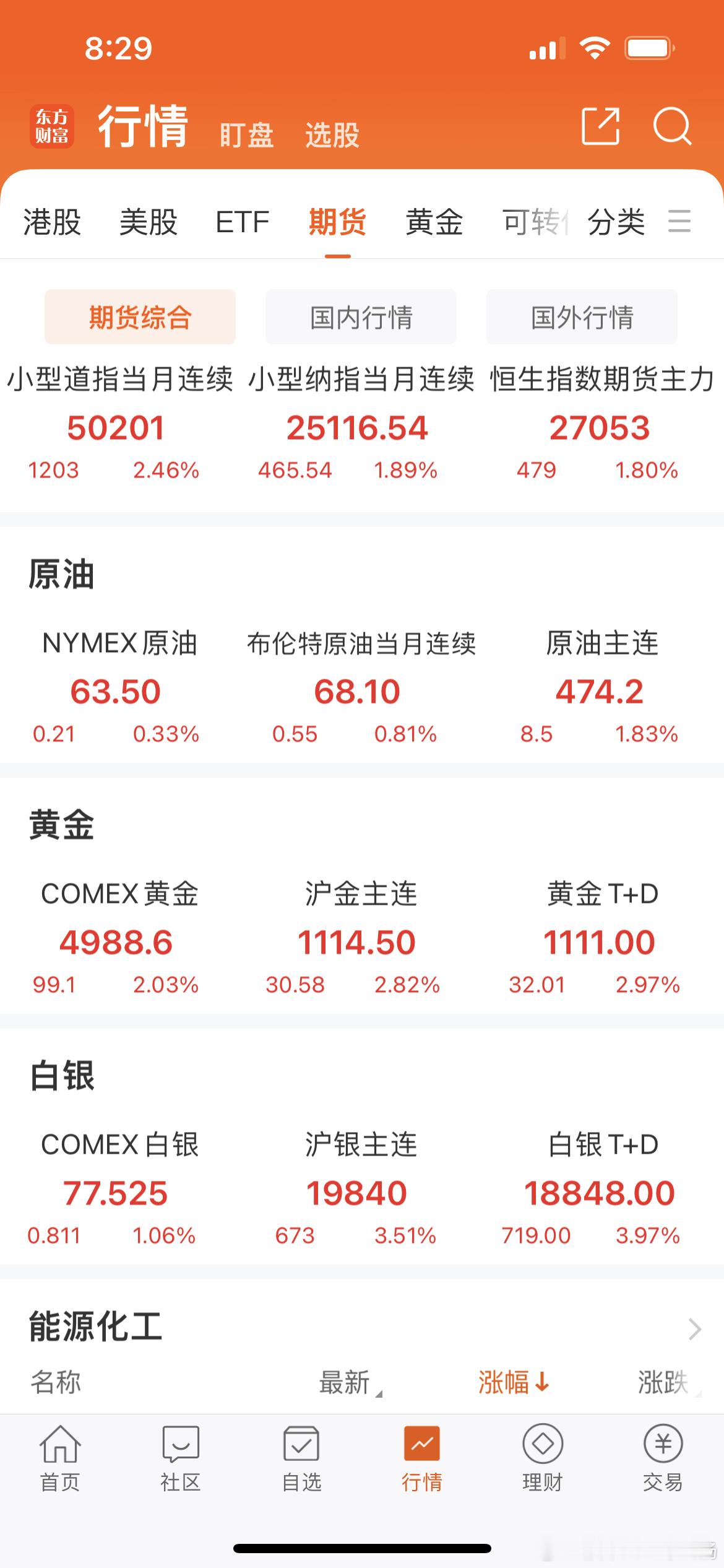 期货原油、黄金、白银都翻红 