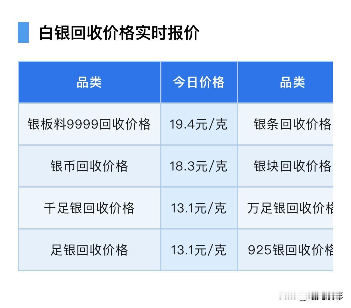 今日银价！以及白银回收报价！

随着黄金价格的上涨，银价也跟随上涨，对于想购买白