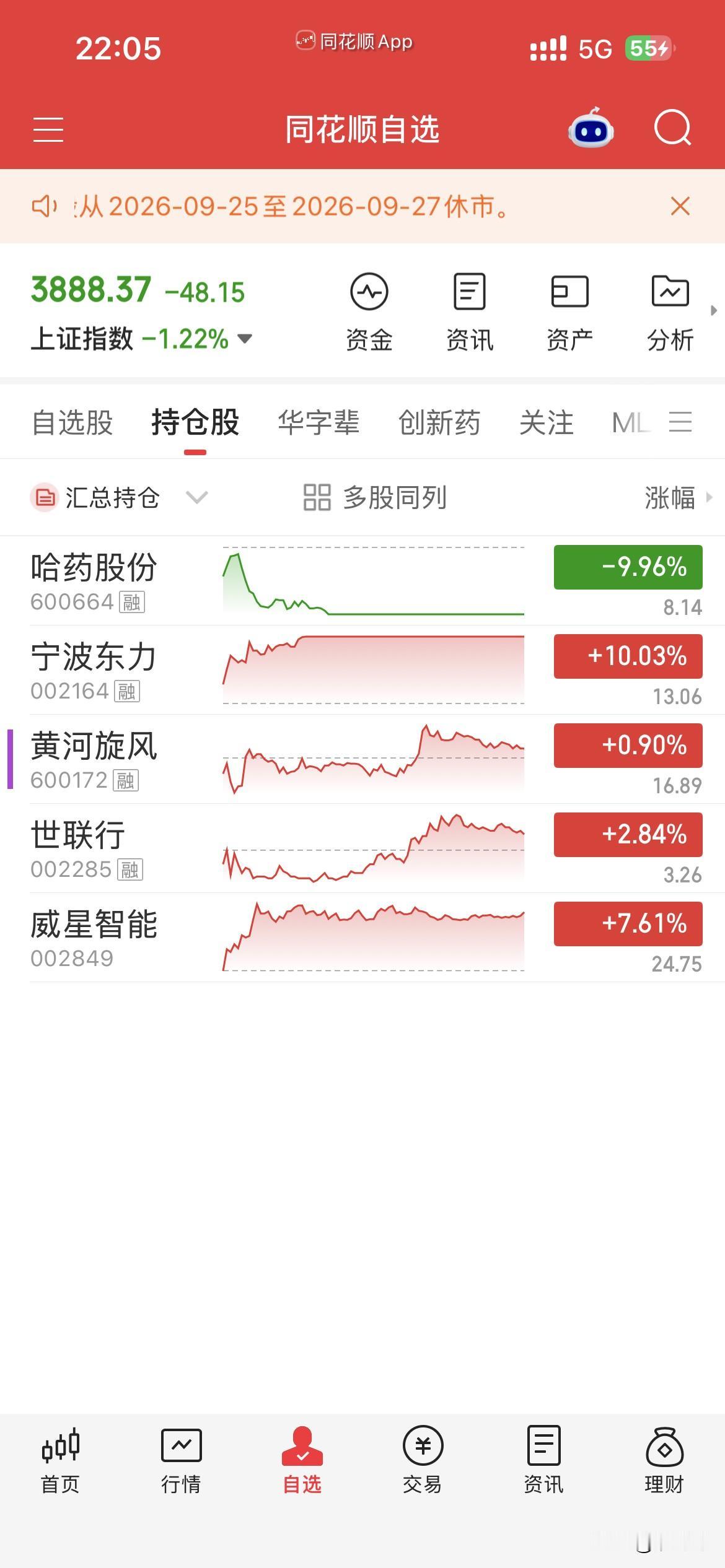 9月24日，个人操作汇总：
一，清仓：威星，世联行，
二，新开：动力，哈药，
三
