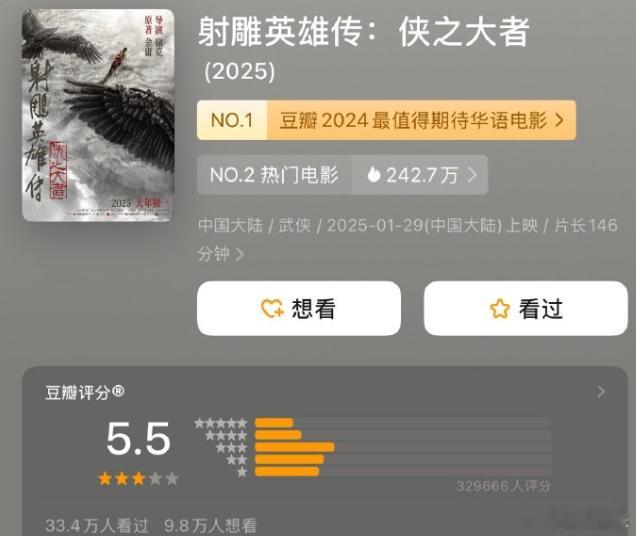 而肖战的《射雕英雄传：侠之大者》堪称本年度春节档最“热”的电影，虽然最终的票房和