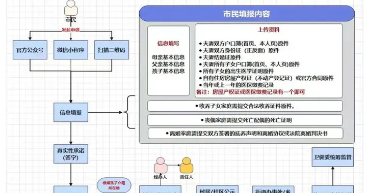 一孩补1万、二孩补5万、三孩及以上补10万，呼和浩特育儿补贴明确