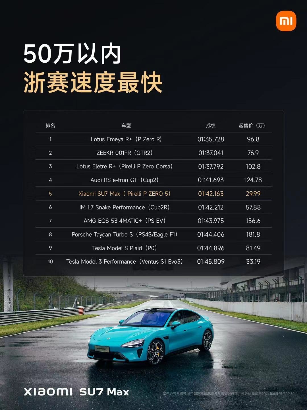 太强了，不仅日常开着无懈可击，赛道上用前245宽P0胎也能跑出很快的成绩[赞][