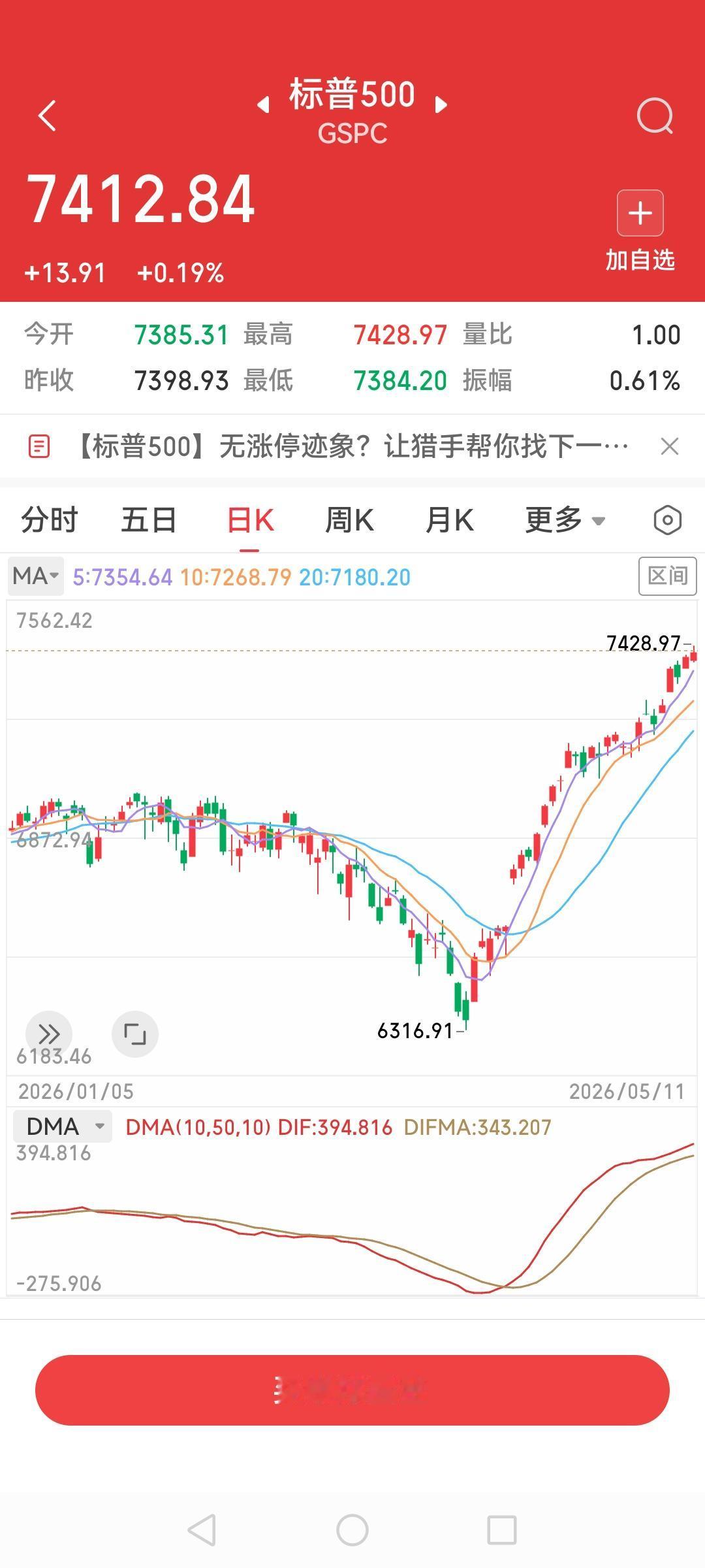 今日纳斯达克新高点26359，标普500新高点7428，步步高