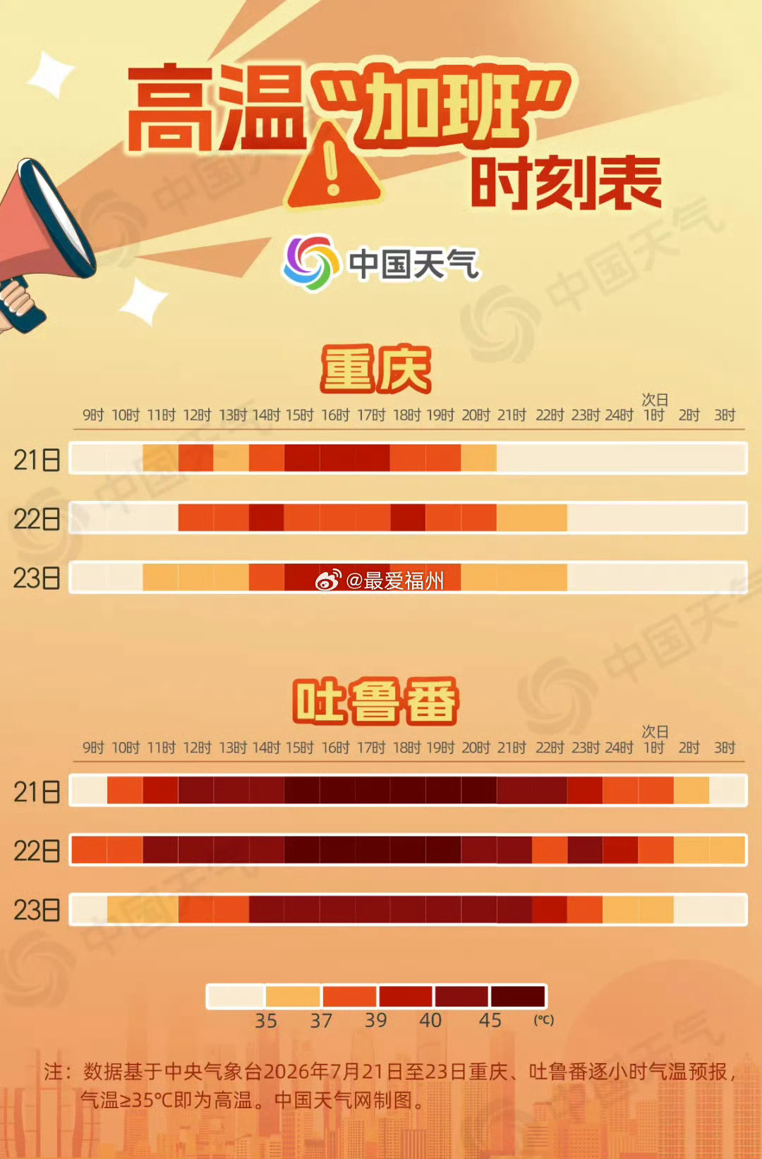 国家级气象站出现今年首个50℃21日，位于吐鲁番的艾丁湖站达到50℃，为今年以来