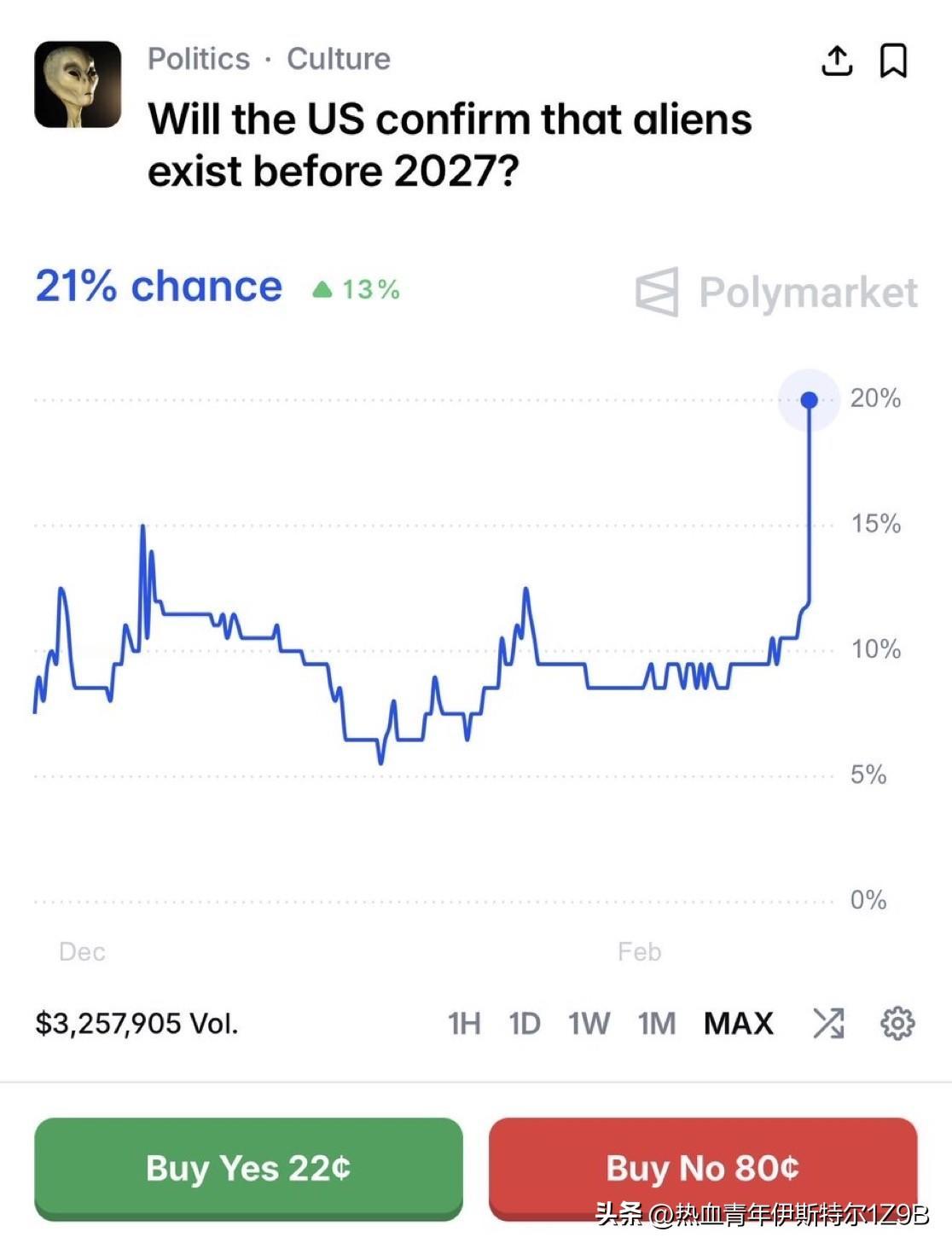 突发新闻：特朗普下令解密外星人、不明飞行物、地外生命和不明空中现象的所有证据。