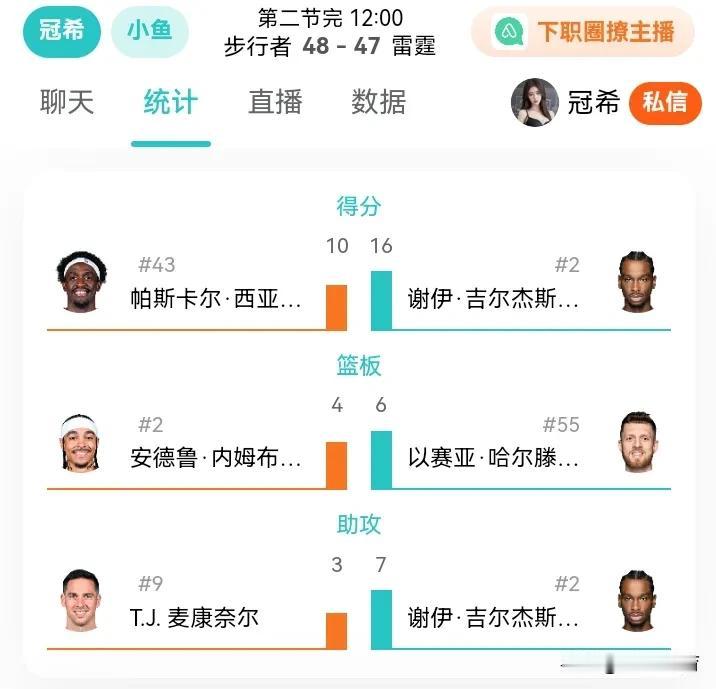 亚历山大总决MVP指日可待。