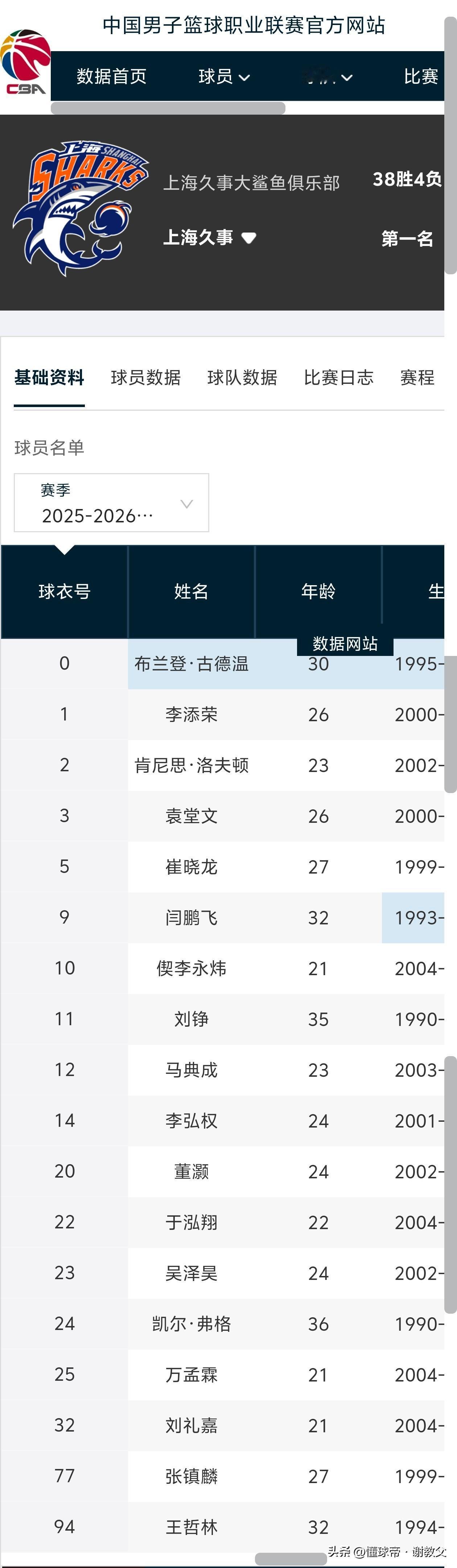 种种迹象表明！上海队大外援白边缺席G1，这事不简单，怀特塞德不在cba官网上海男