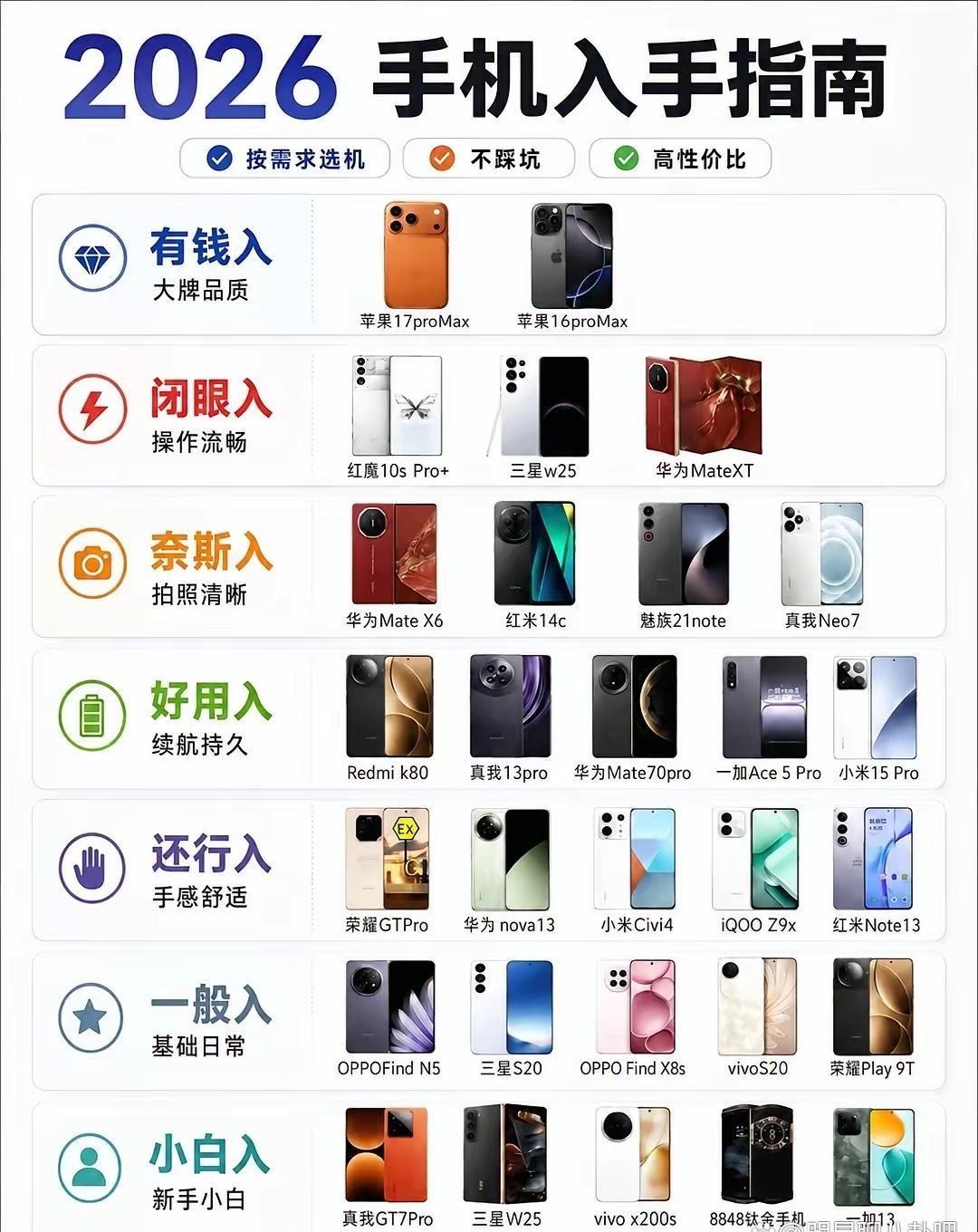 2026年手机入手指南 ​​​