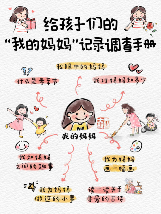 马上母亲节了，给孩子们的母亲节图鉴