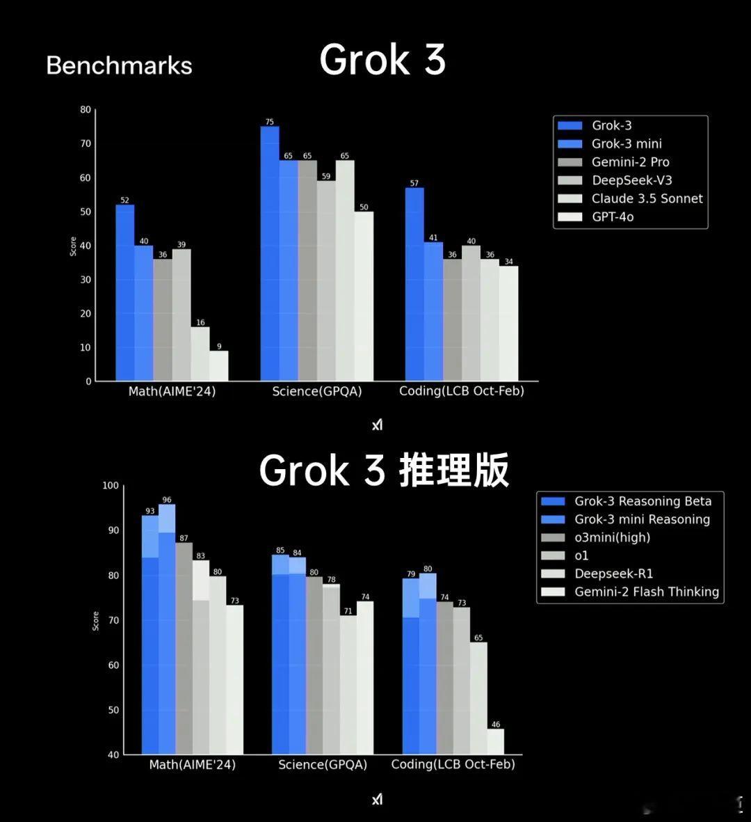 马斯克旗下AI公司xAI的Grok APP升至美国区App Store免费APP