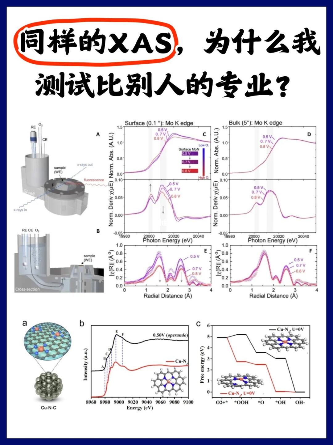 同样的XAS，为什么我测试比别人的专业？