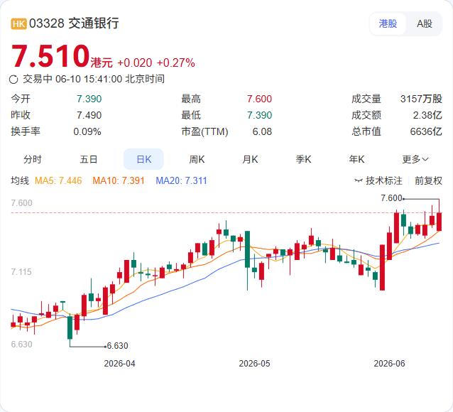 广东成功上线，交行FT账户完成最后一块拼图。近日，交通银行广东省分行正式上线自由