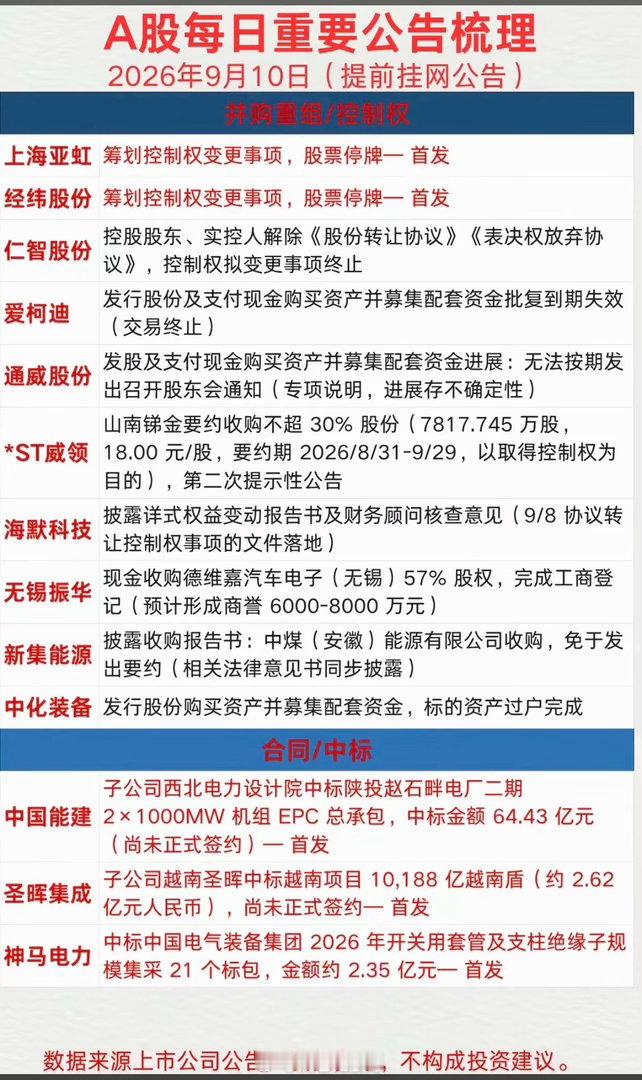 9.10周四  上市公司公告+财经热点！上海亚虹、经纬股份：股权变更，停牌新投资