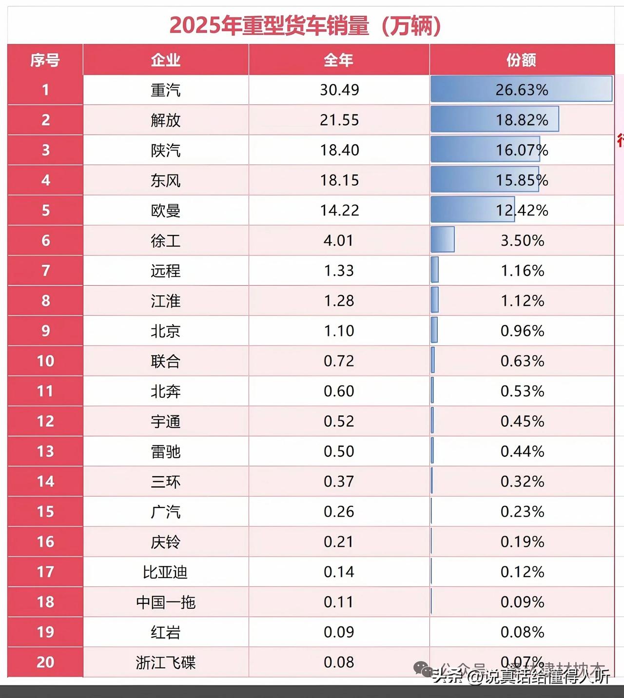 徐工汽车第三梯队头部，三一汽车没数据？