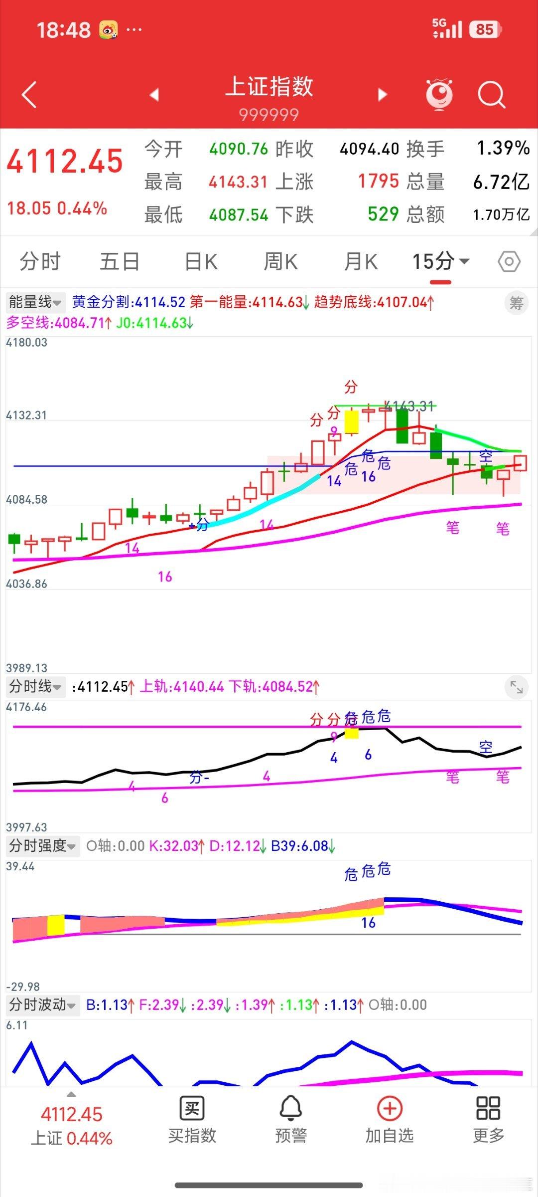 今日受阻于4140的原因看30分钟与15分钟就知道了，明日的机会要看30分钟是否