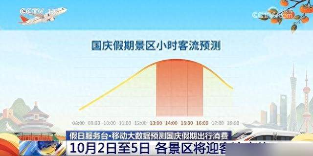 21亿人次集体迁徙，抢票难到想哭，国庆消费为何越堵越火