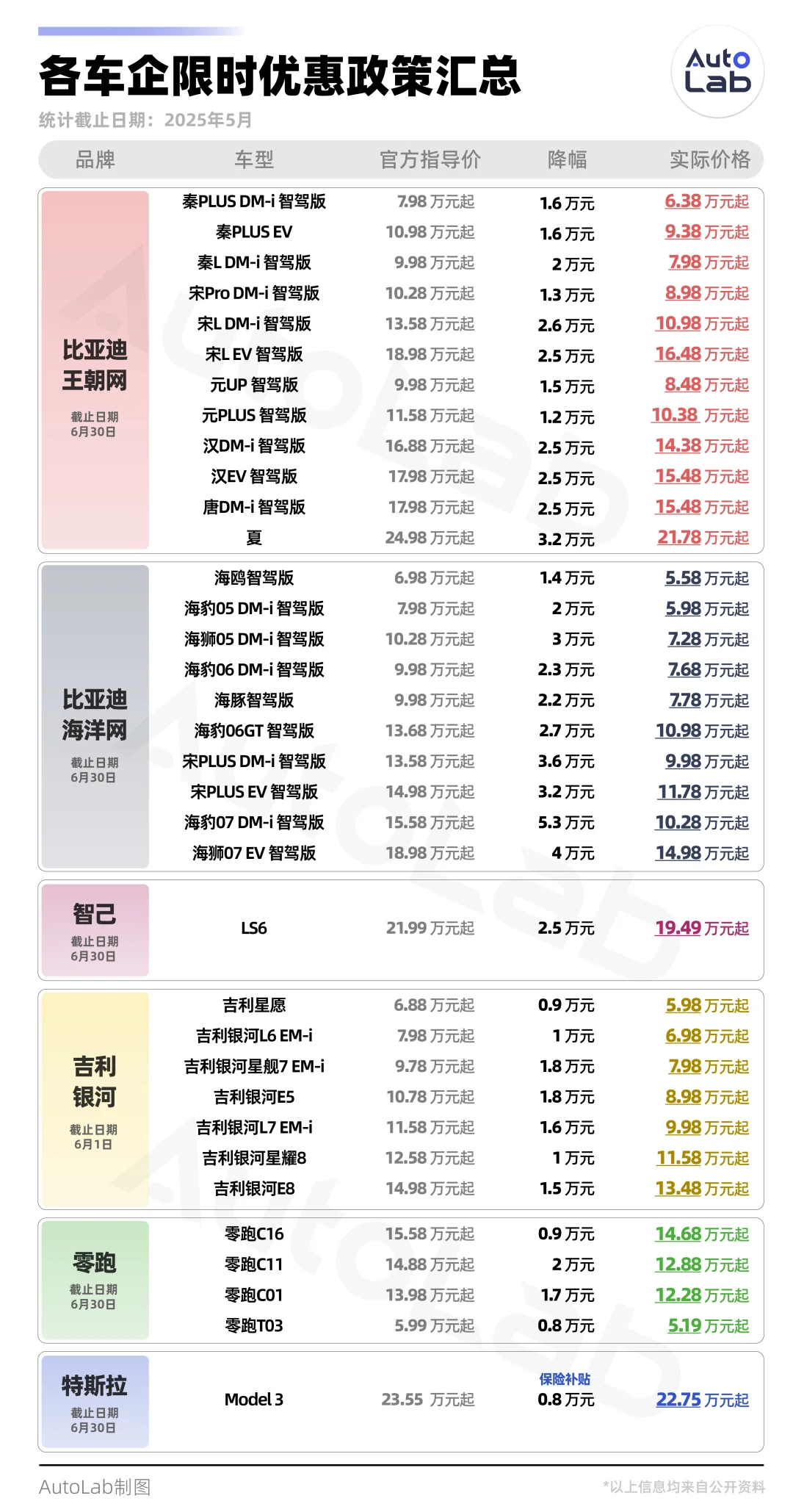 比亚迪又掀桌子，吉利、智己：我跟