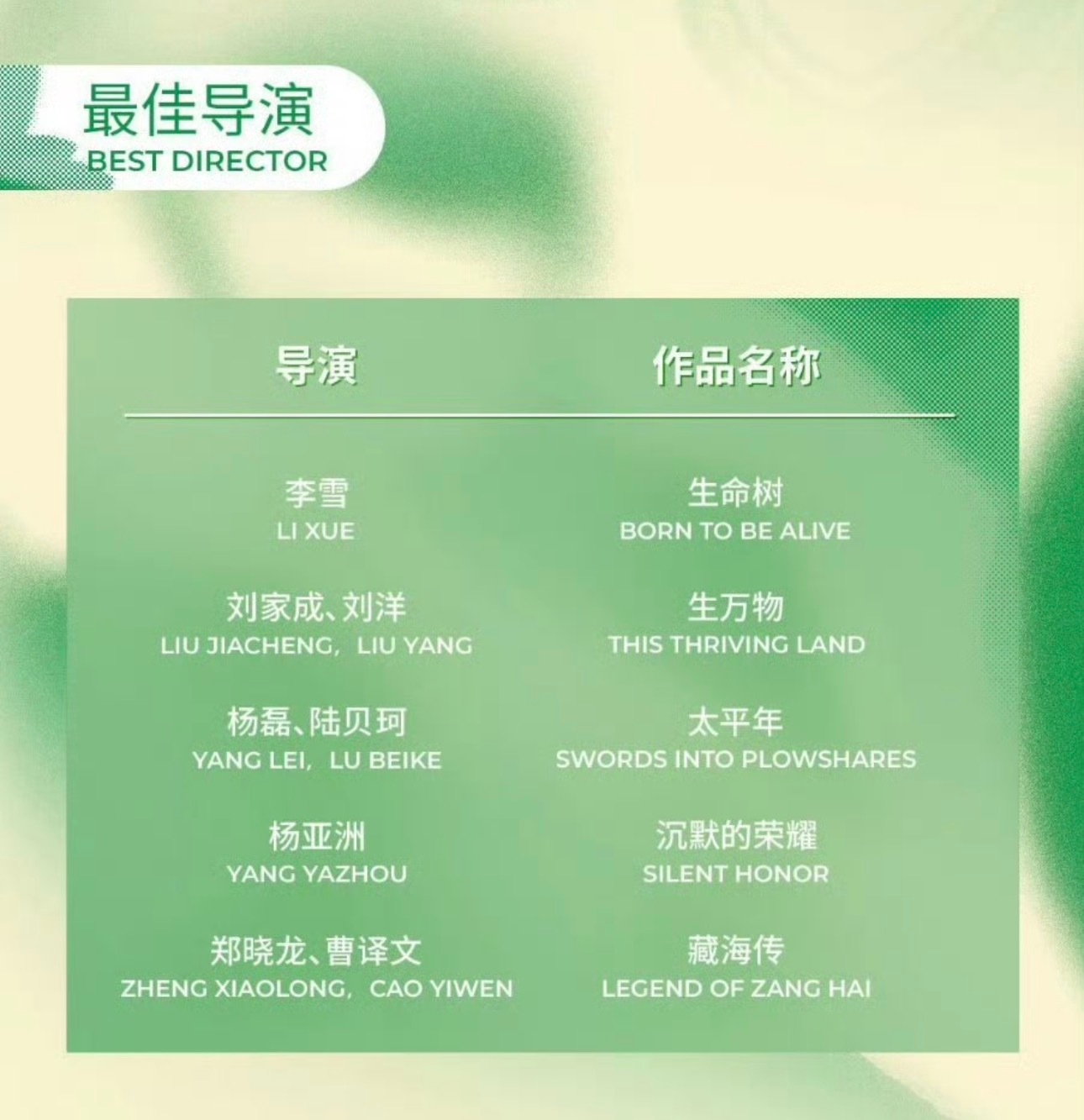 藏海传白玉兰6项提名，恭喜！ 好剧好演员值得横扫！！ 最佳男主提名：肖战最佳电视