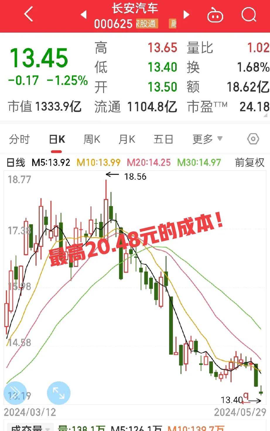 突然心情很压抑，
想想自己炒股十多年，
为什么越炒越糟糕？

从50万亏到去年的