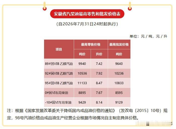 不用急着连夜排队加油，下一轮14号调价预期降价，油够撑几天的车主可以等等！[笑哭