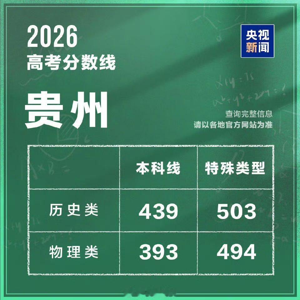 贵州降这么多去年文科本科线458