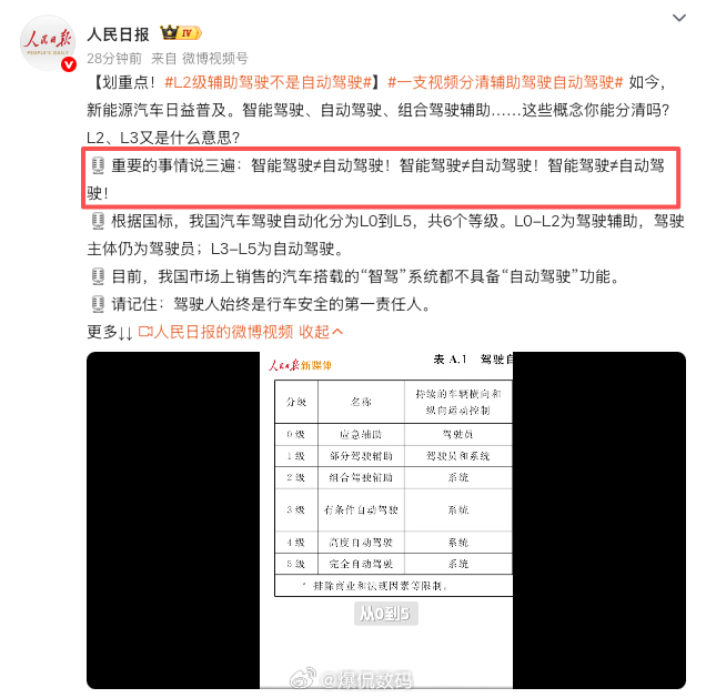 L2级辅助驾驶不是自动驾驶 人民日报重磅定调 重要的事情说三遍：智能驾驶≠自动驾