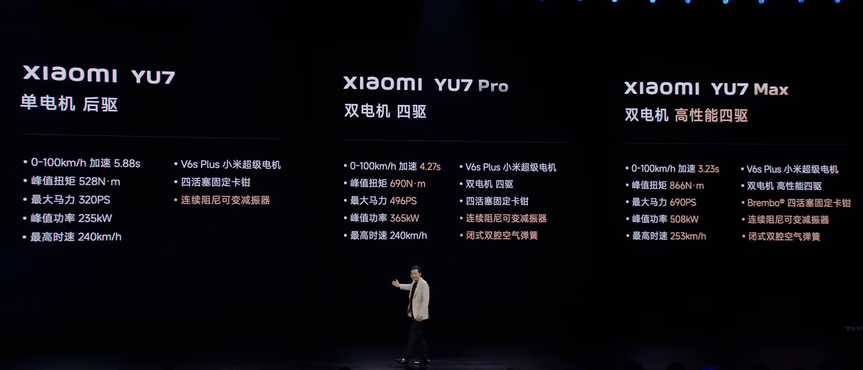 小米 YU7 一共有三个配置：标准版、Pro和Max。空簧不是标配，只有 Pro