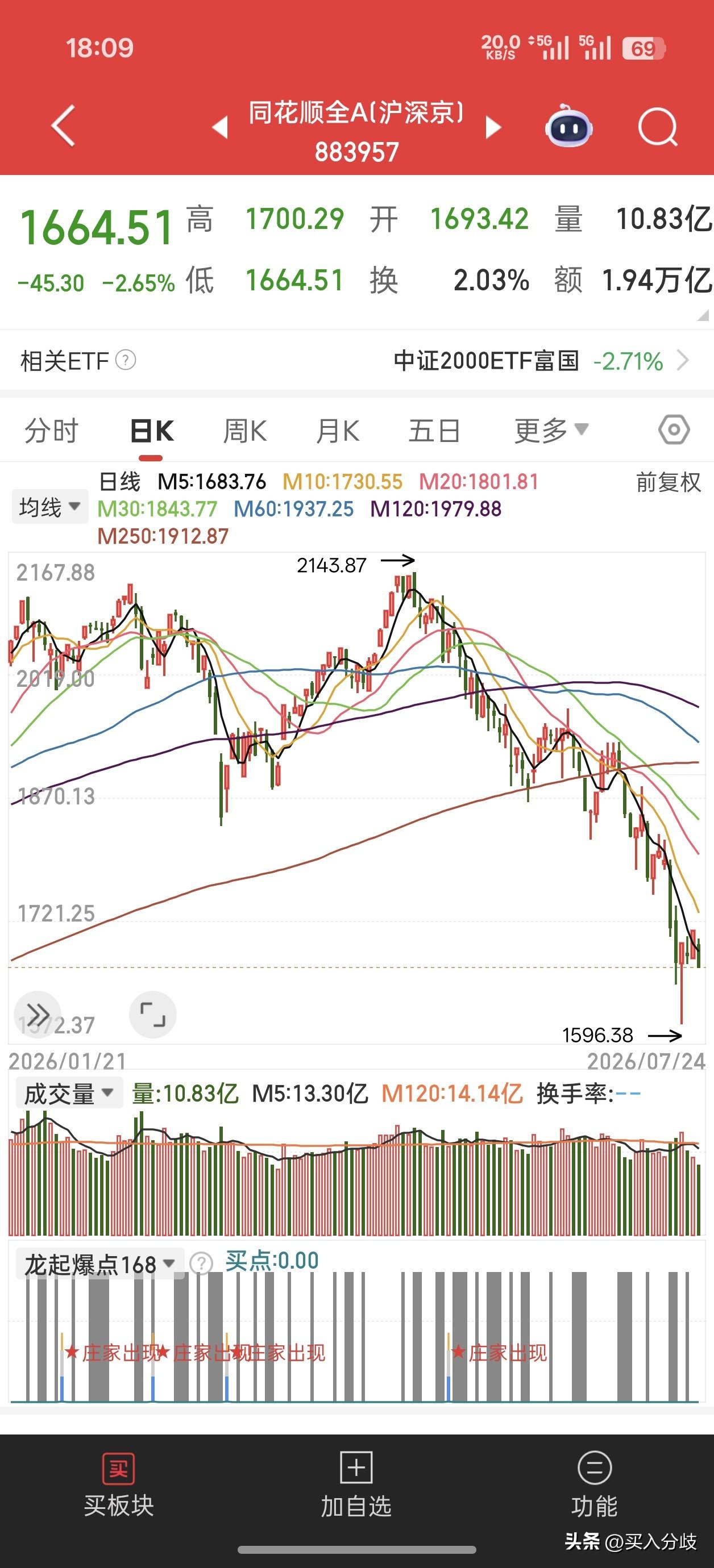 黑色星期四变成黑色星期五，今天A股跌1.61%，收3814点，仅500家上涨，近