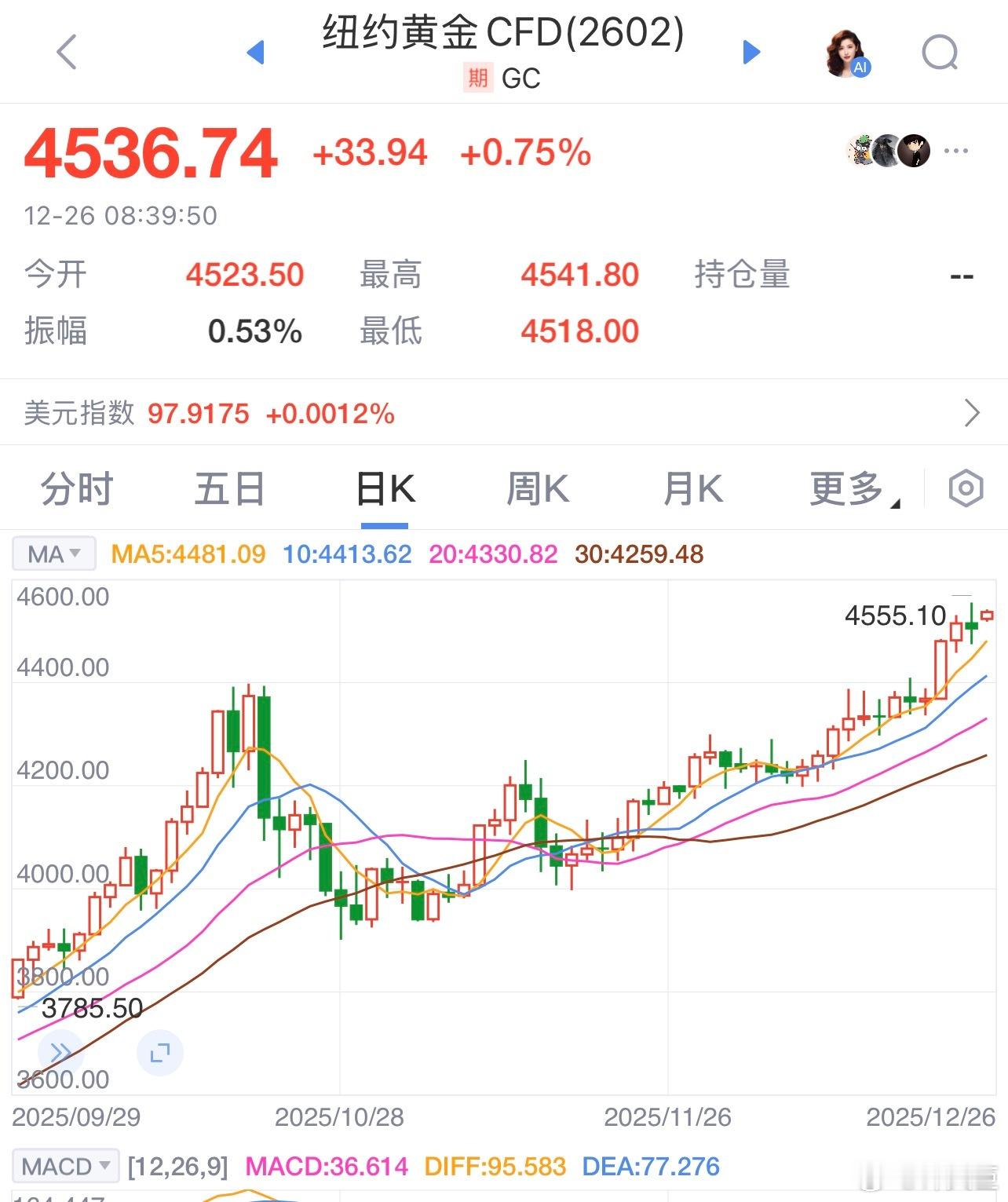 每天早起打卡老板们早安，打卡养铁咯国投瑞银白银期货证券投资基金（LOF）宣布从1