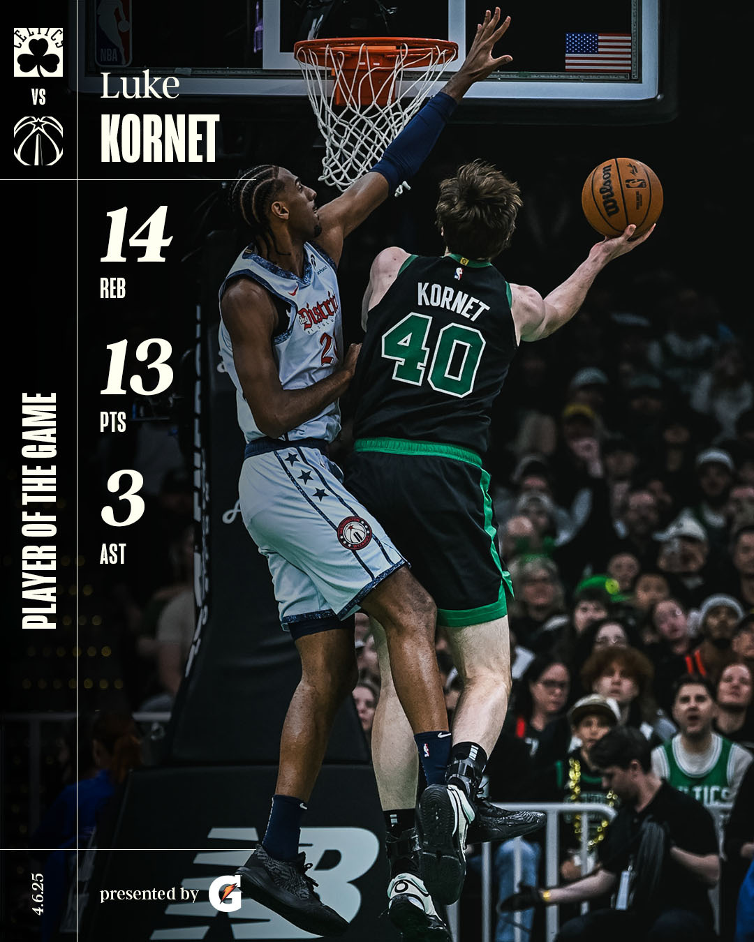 凯尔特人国度 Player Of The Game : Luke Kornet 