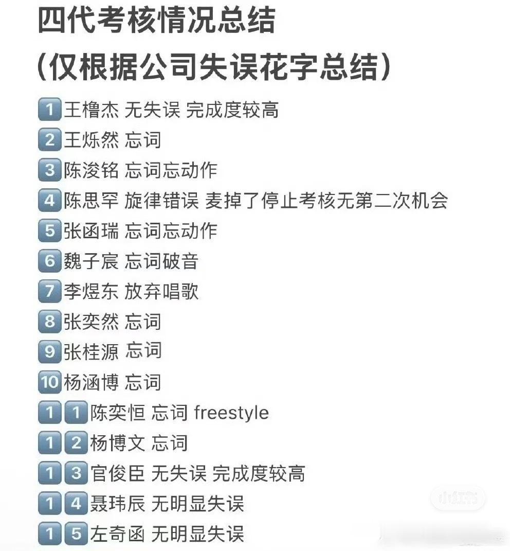 王橹杰突围2考核 王橹杰😎潜力股，期待橹橹下一次更棒的表现！我还在猜是不是王橹