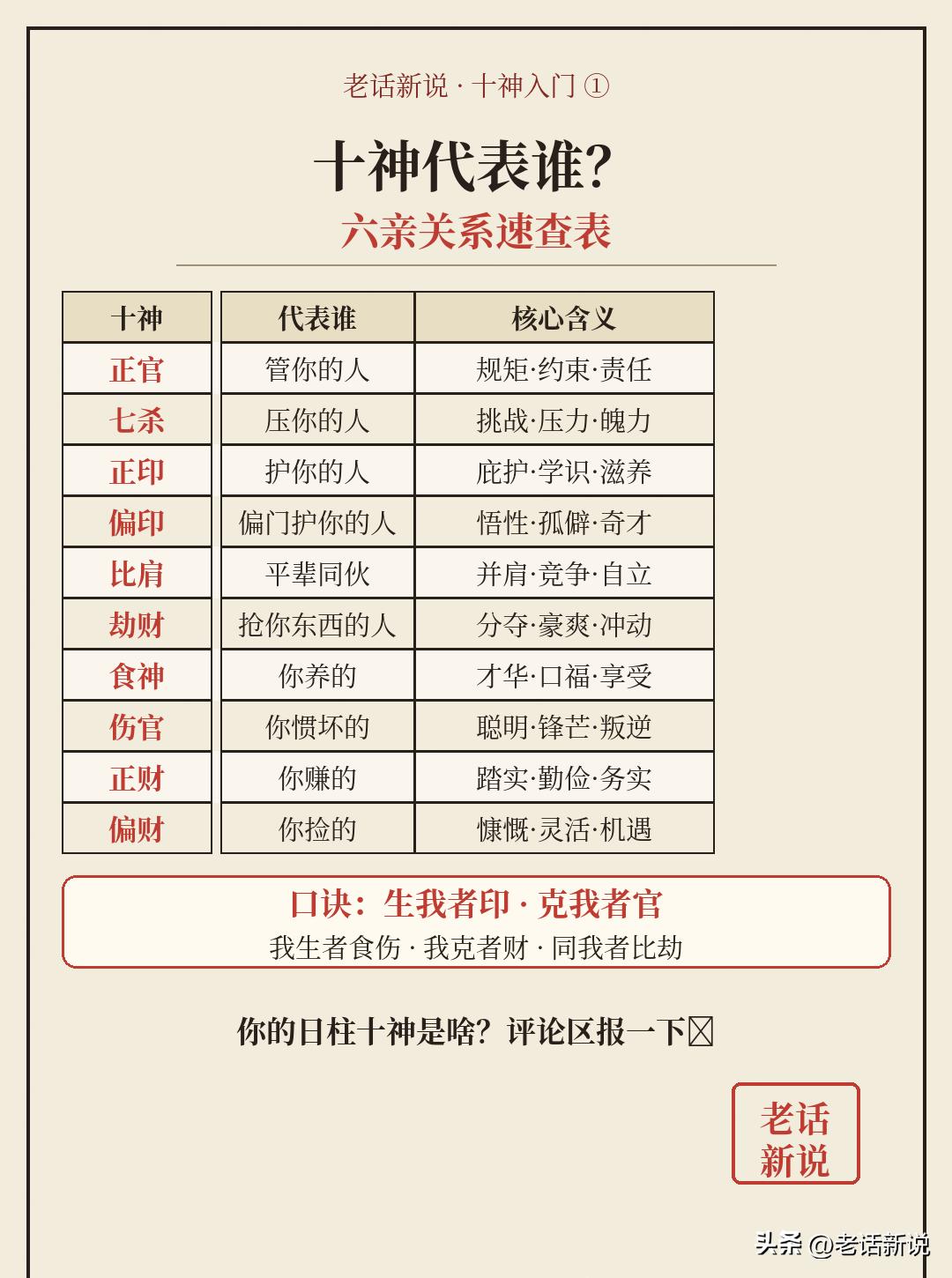刷到过"十神在四柱"的表吗？

密密麻麻一整张，看两行就晕。其实十神没那么玄——