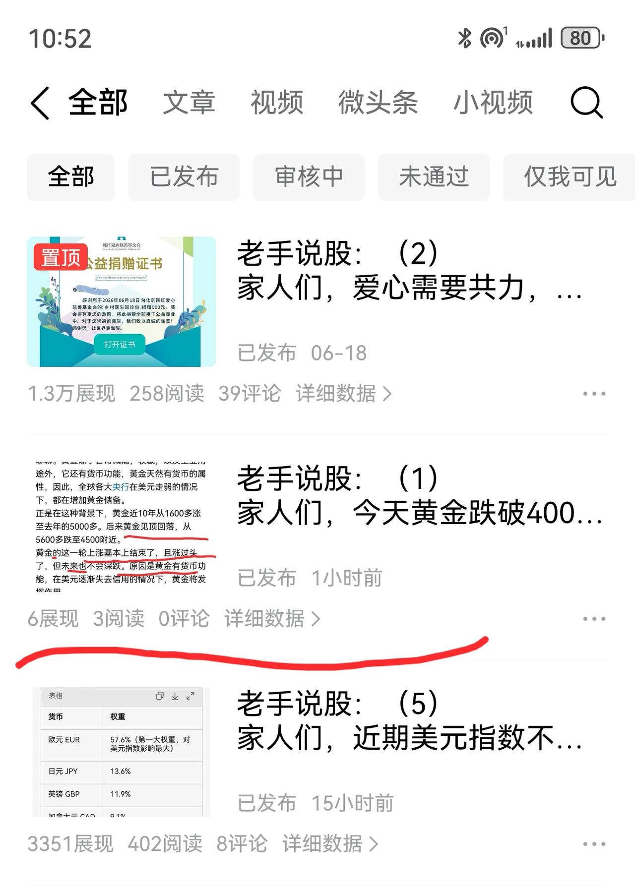 老手说股：（2）
家人们，今早写了篇关于黄金，原油的分析，审核通过了，可不推送。
