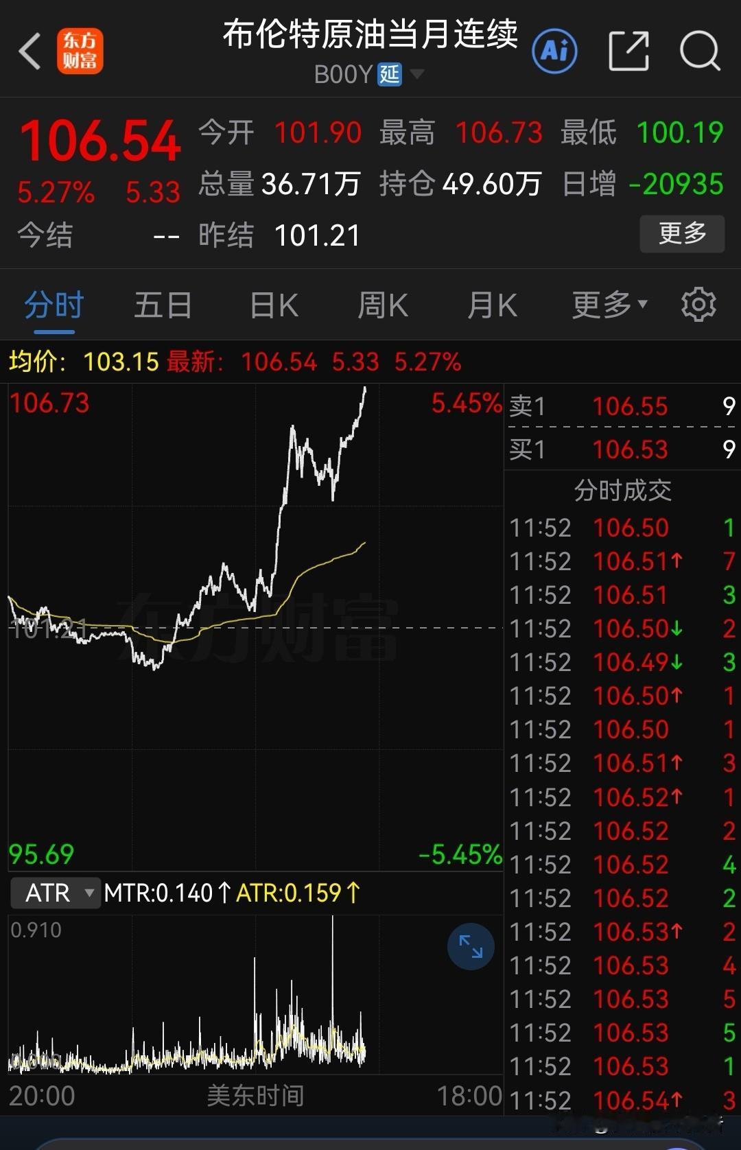 “911”凌晨了，外围利空还在加码！

就在刚刚又传来两条利空！都把布伦油干上1