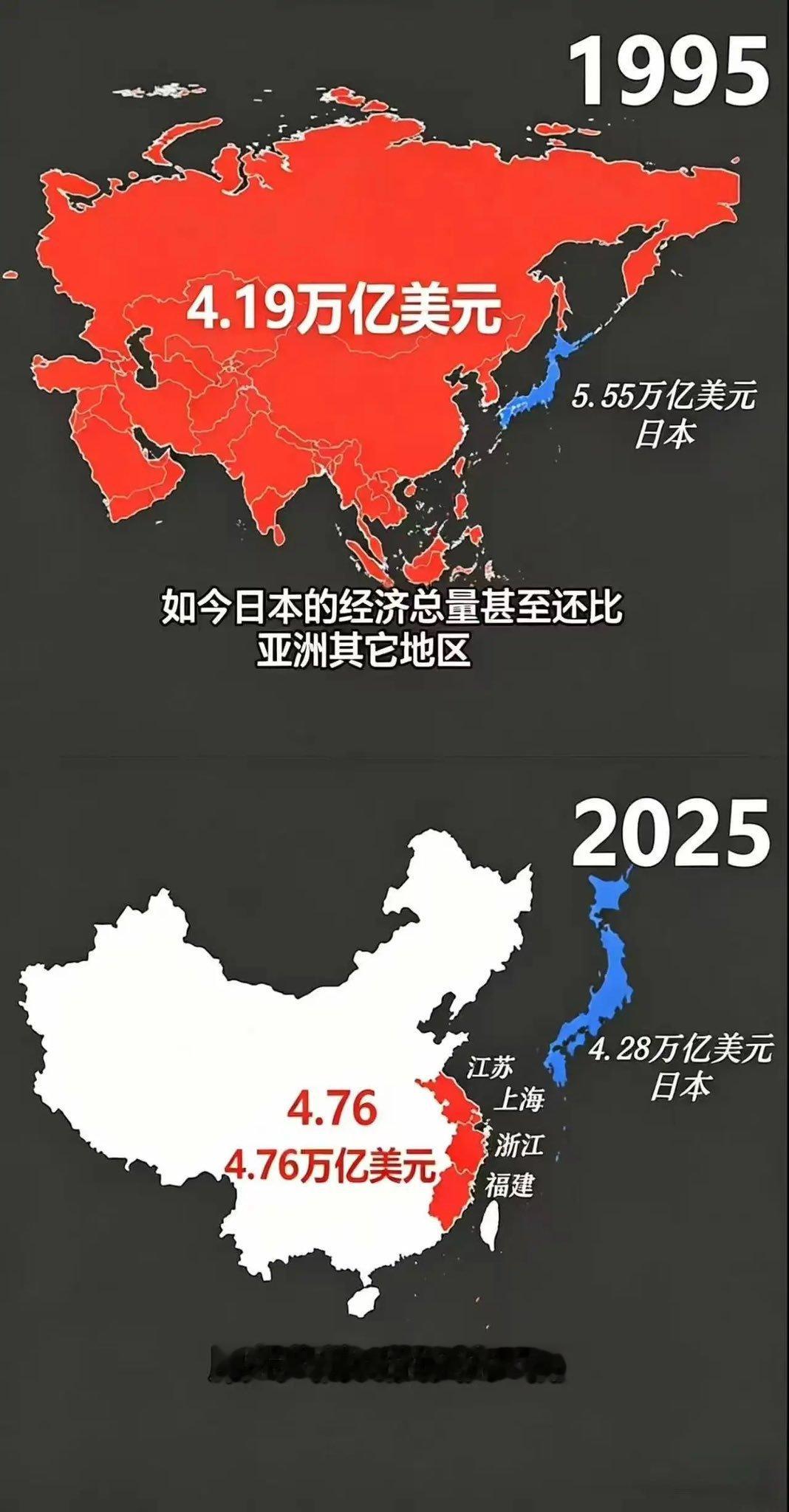 日本，失去的30年可能很多人没有直观感受用一张图对比一下就很清楚了 