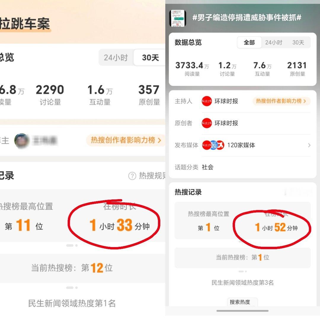 货拉拉跳车案能重新讨论不？没人说不能。但前几天没没上热榜，今天下午，就在男子编造