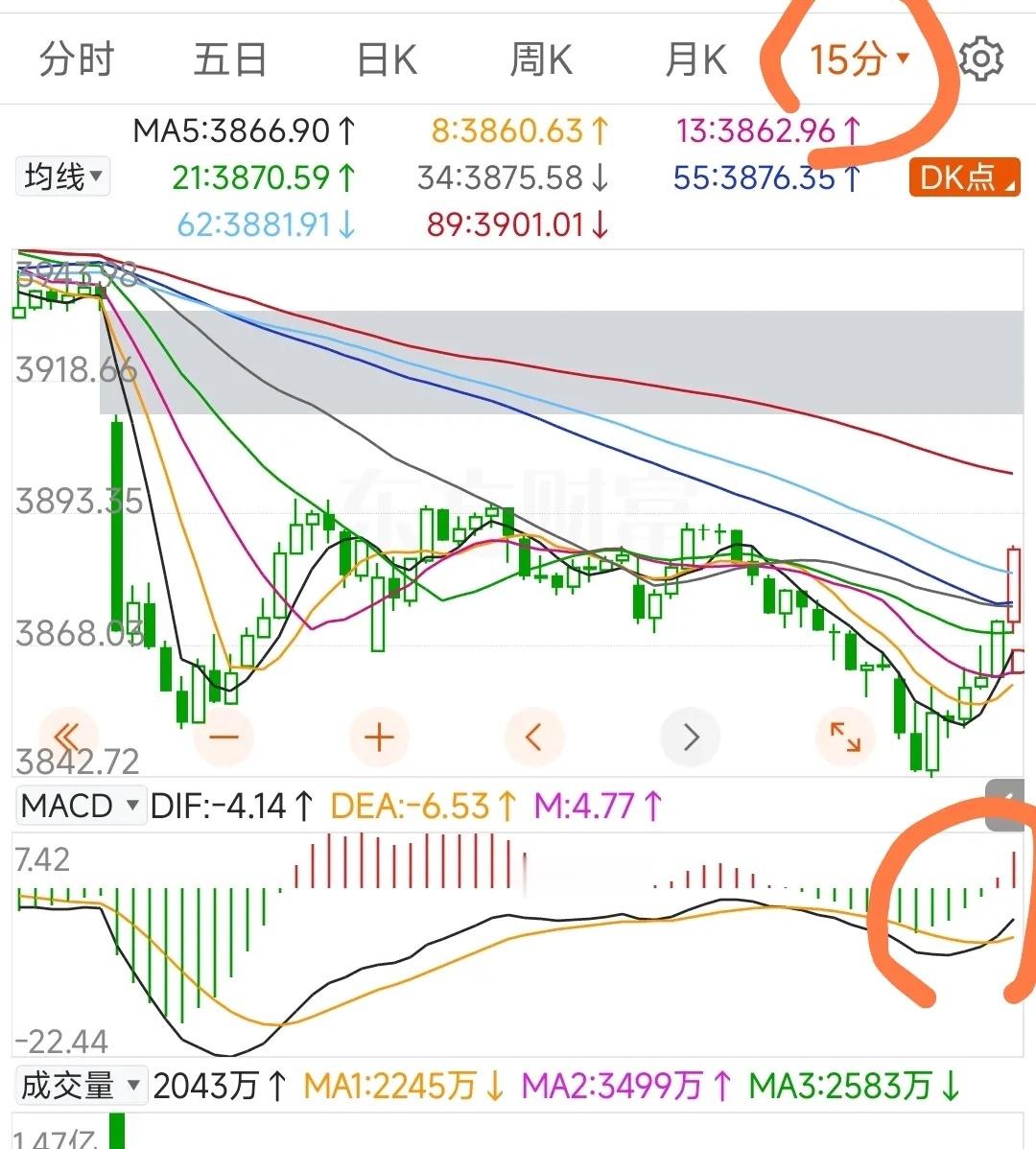 《午评: 今天主要谈谈补仓加仓点和人性》         我之前也说过很多次，不