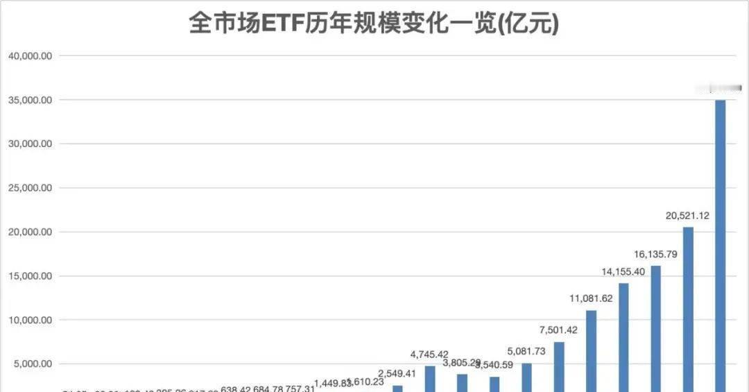 最近股市大爆发，有个股票ETF产品竟然突破了4000亿的大关！这可不是一般的规模