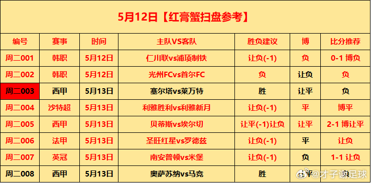 5月13日⚽初步参考周三001 日职 神户胜利vs京都  让平(-1)让负 平 