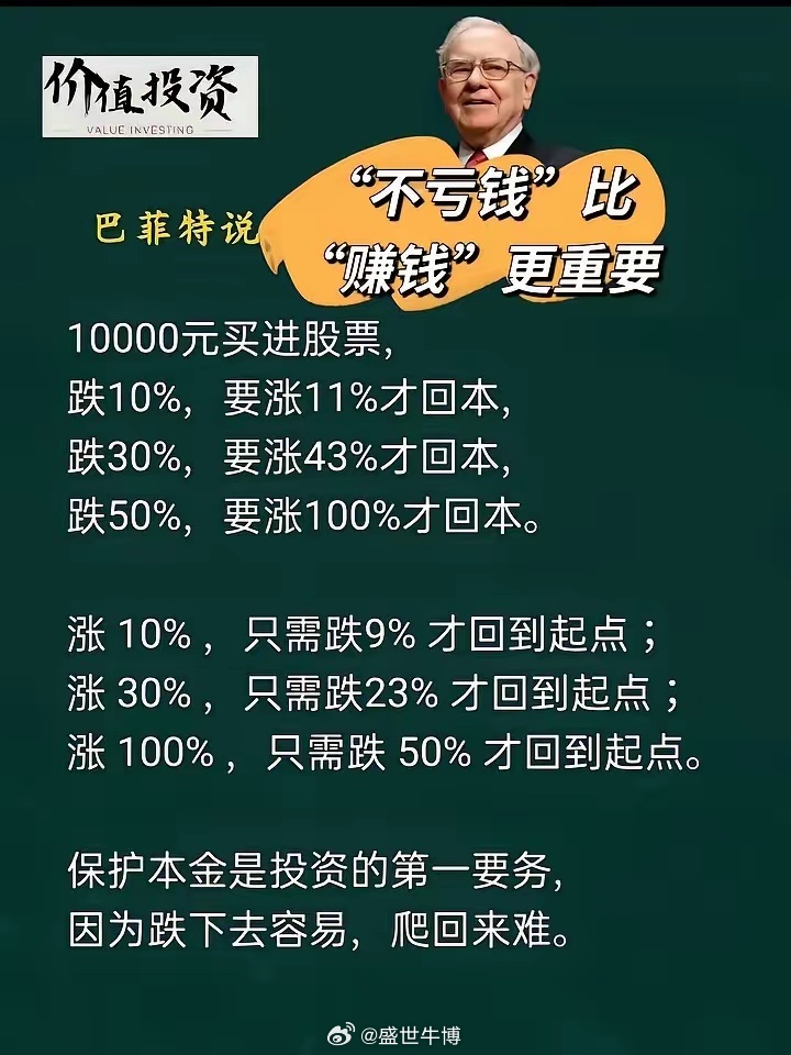 炒股赚钱，跟着行情走。炒股赚钱，跟着行情走，不要异想天开。①下跌，能有多大的资金