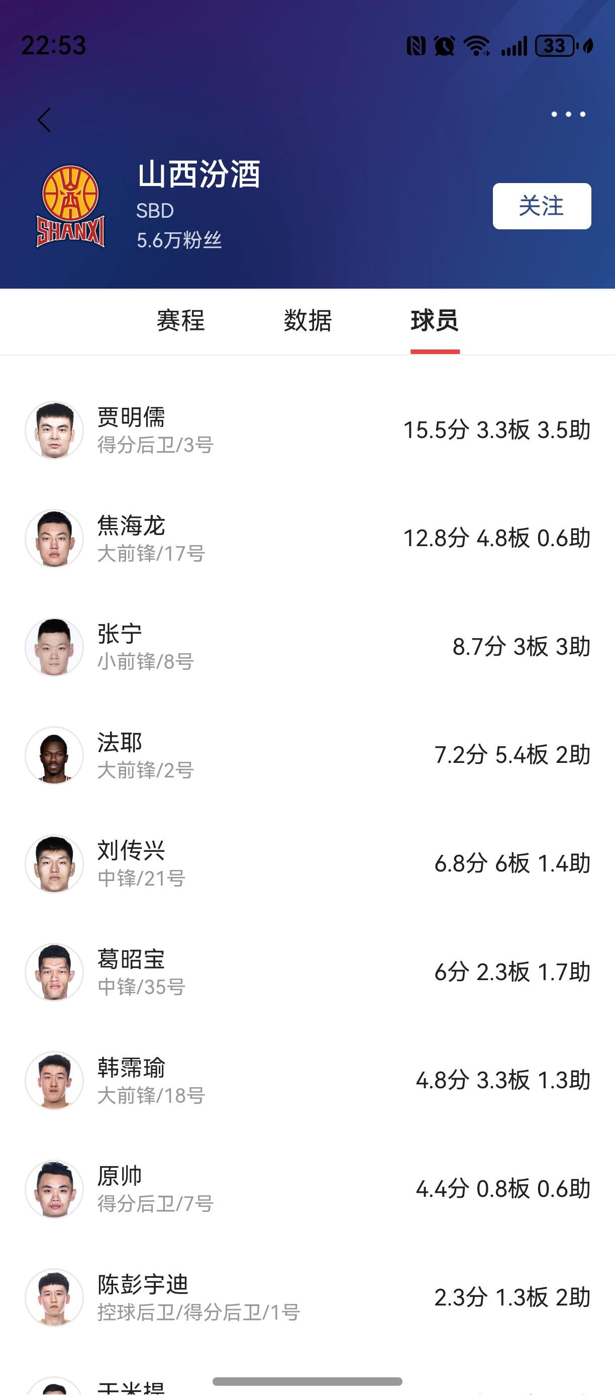 山西队经历了什么？上赛季主要得分手从张宁原帅变成了贾明儒

山西队去年依靠迪亚洛