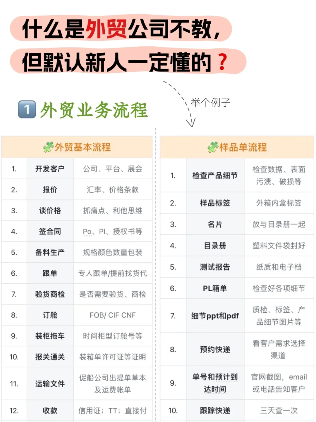 有什么是外贸公司不教，但默认新人要懂的❓