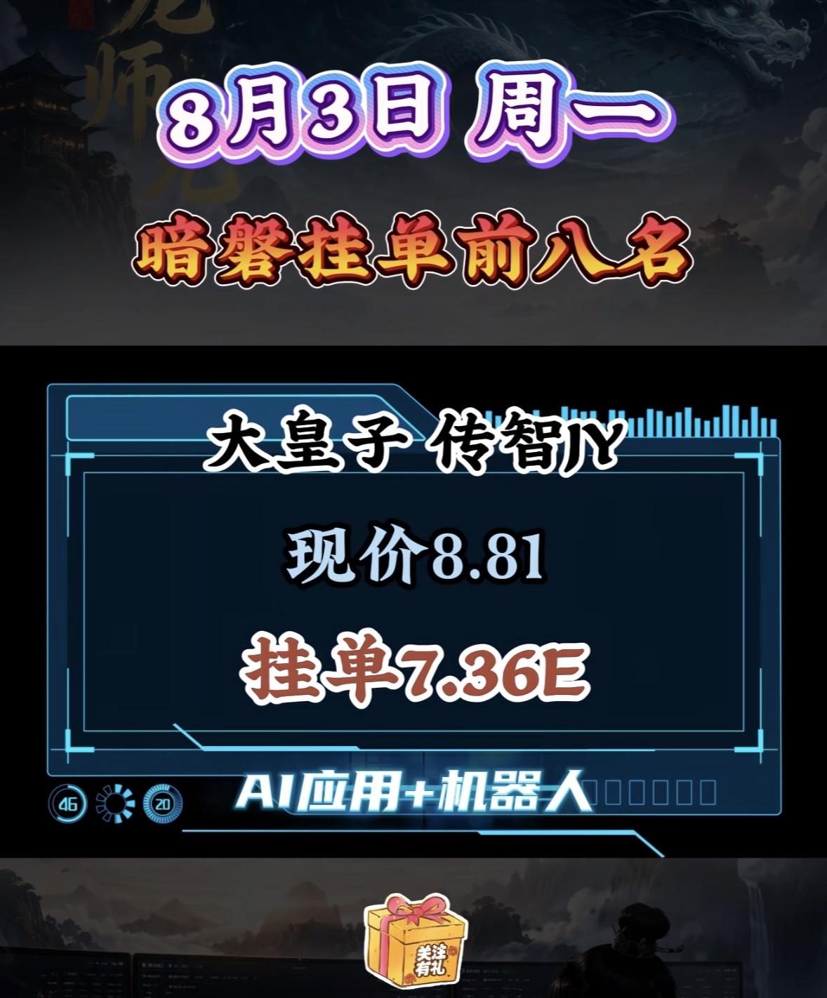 8月3日周一暗盘隔夜挂单前八名，暗盘很热。

8月3日暗盘隔夜挂单前八名出炉，暗