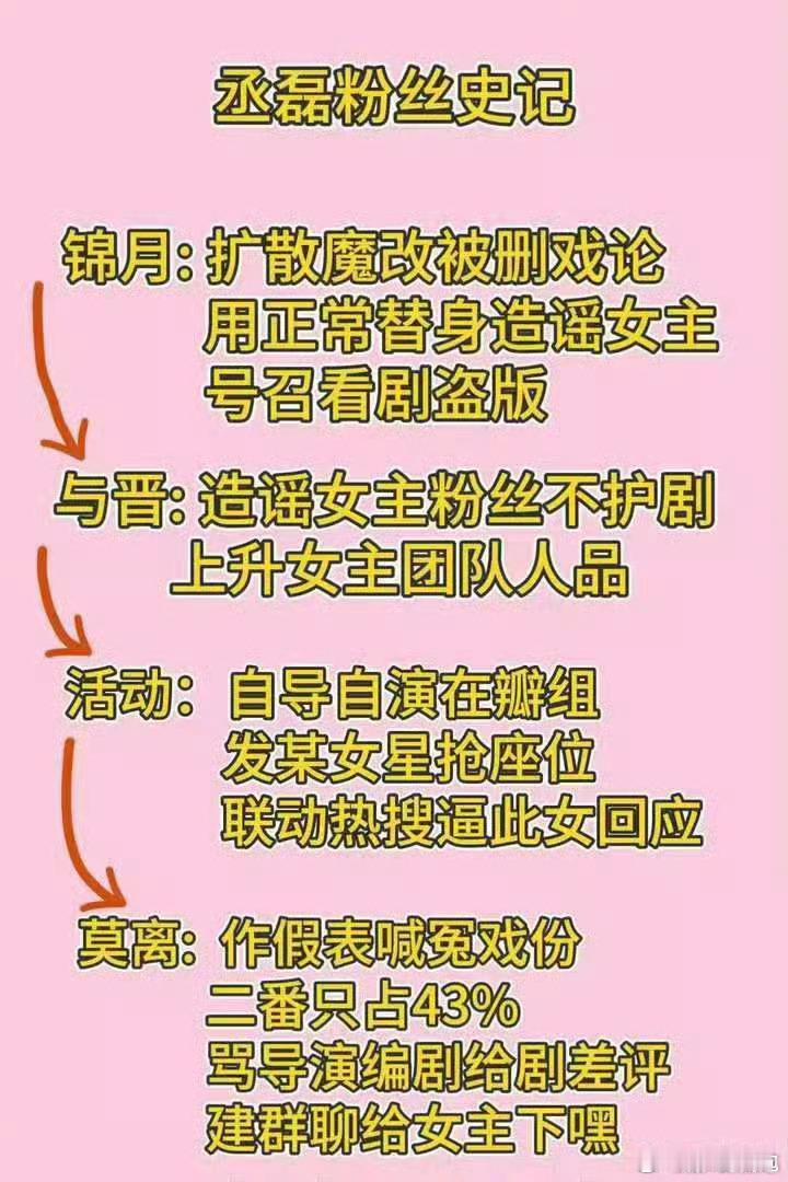 网友称白鹿打戏疑为替身既然给了高位rs那就给我们一坨翔宣传一波。播剧即埋剧，戏里