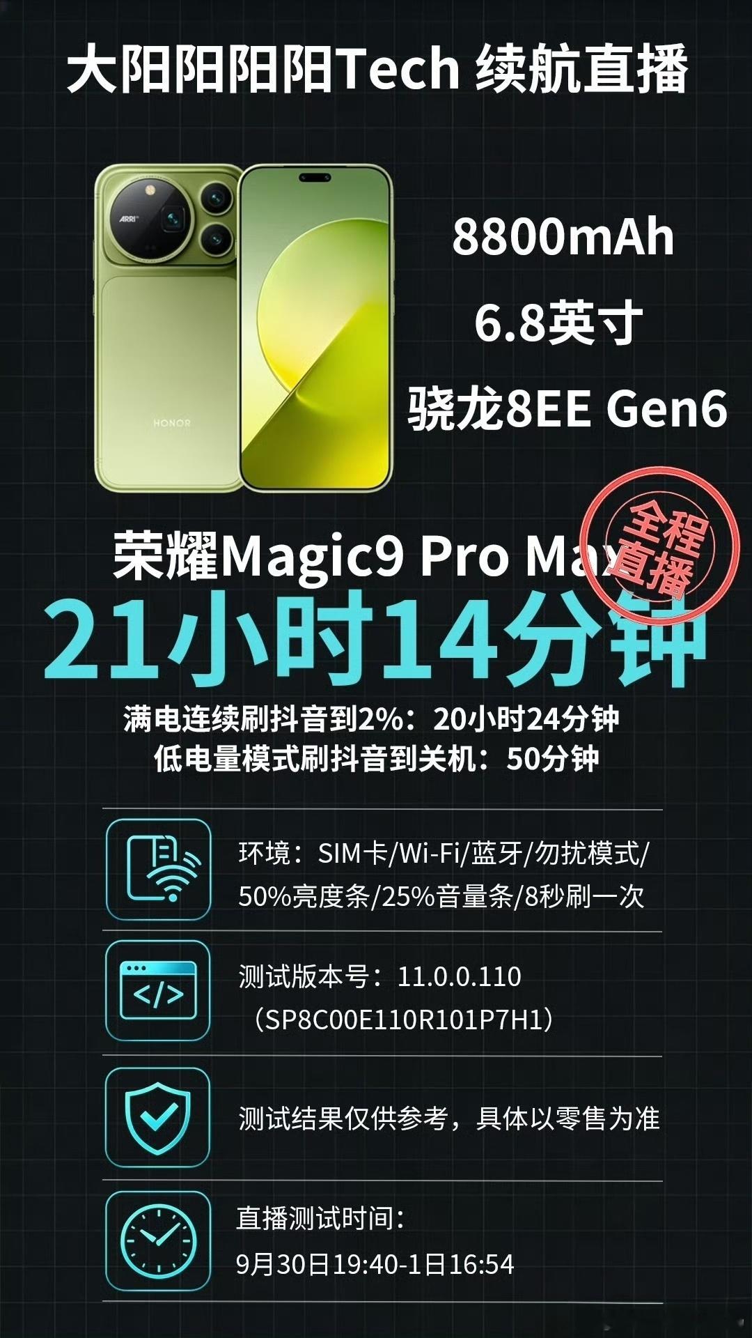 看了直播实测Magic9系列续航，满电不间断刷短视频，标准版坚持20小时17分钟