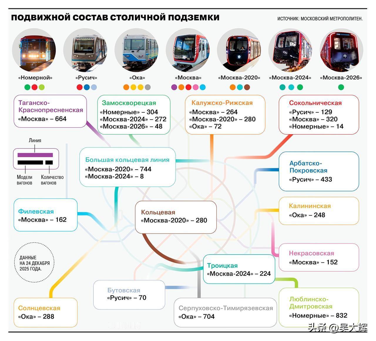 12月24日，莫斯科市长谢尔盖·索比亚宁总结了2025年莫斯科地铁的发展情况。莫